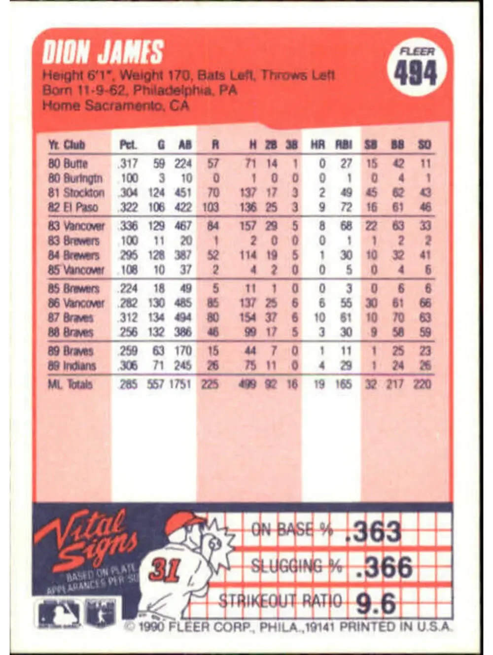 1990 Dion James Fleer Baseball Card #494